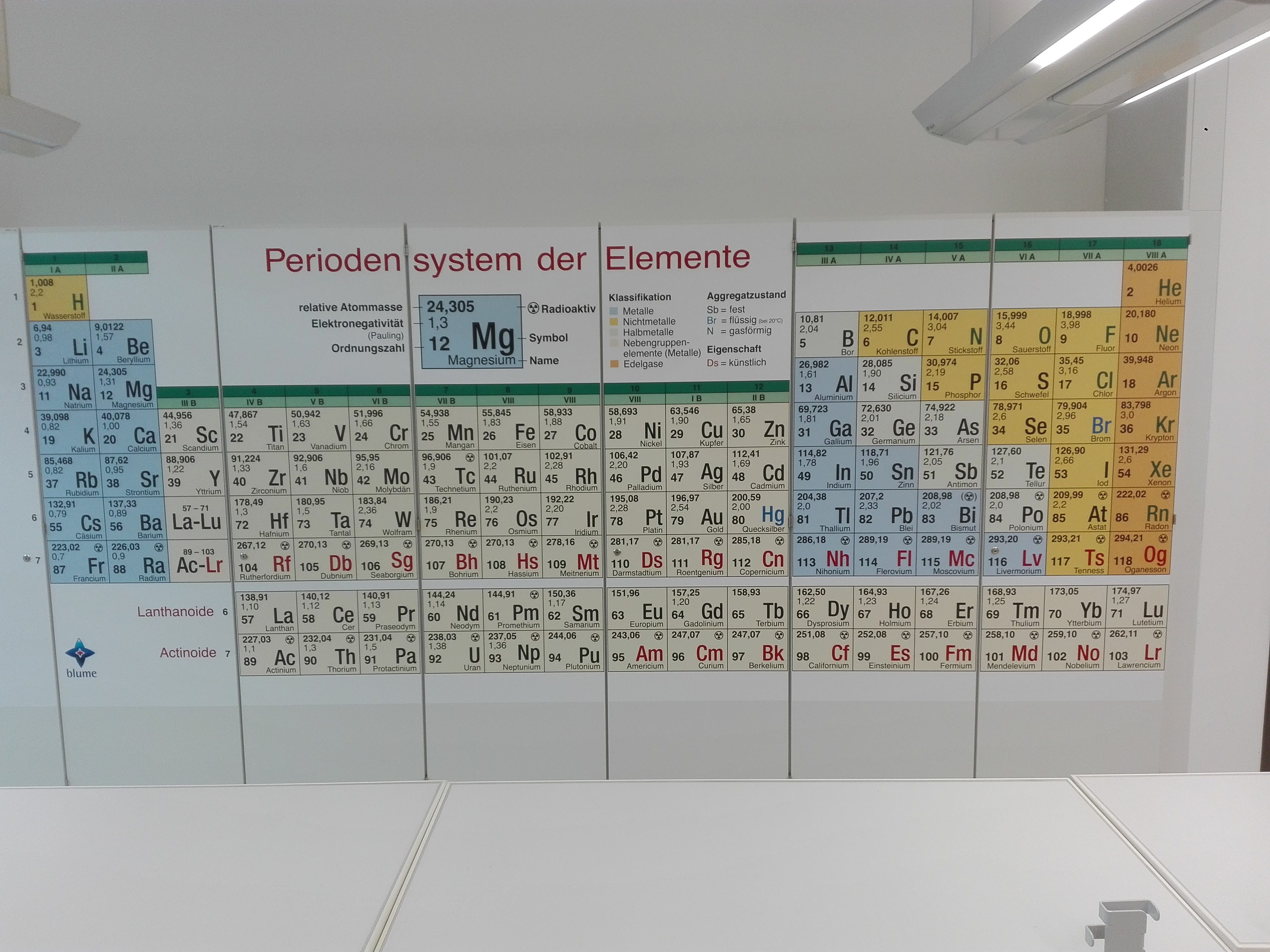 Periodensystem Schrankfolierung
