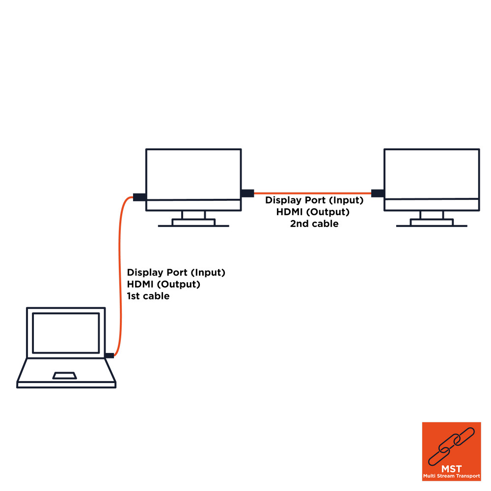 celexon DisplayPort auf HDMI Kabel 4K 5,0m - Professional Line