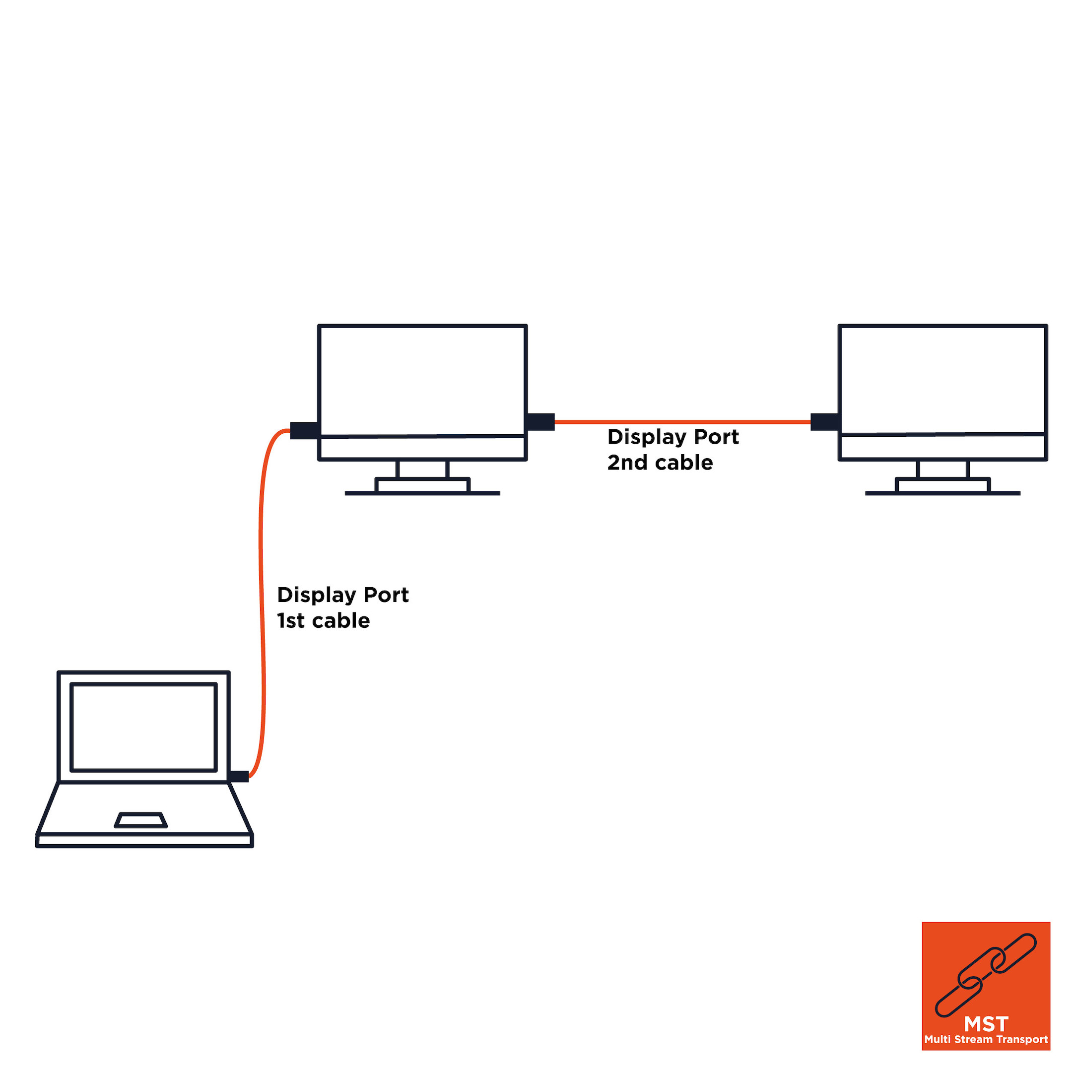 celexon DisplayPort Kabel 4K 5,0m - Professional Line